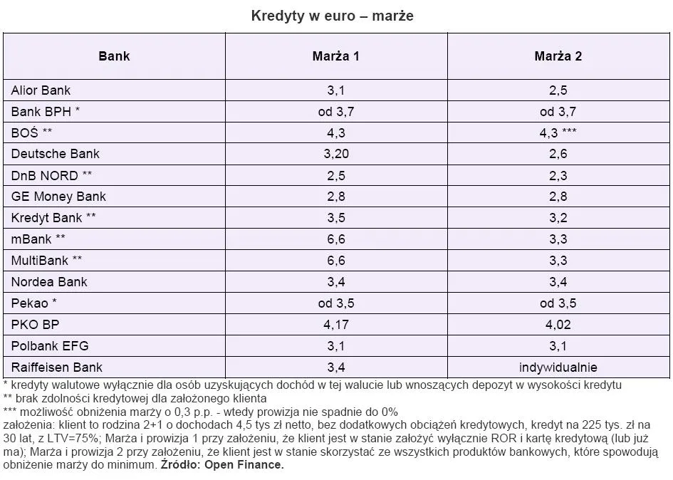 kredyt_w_euro_marze_142576.jpg
