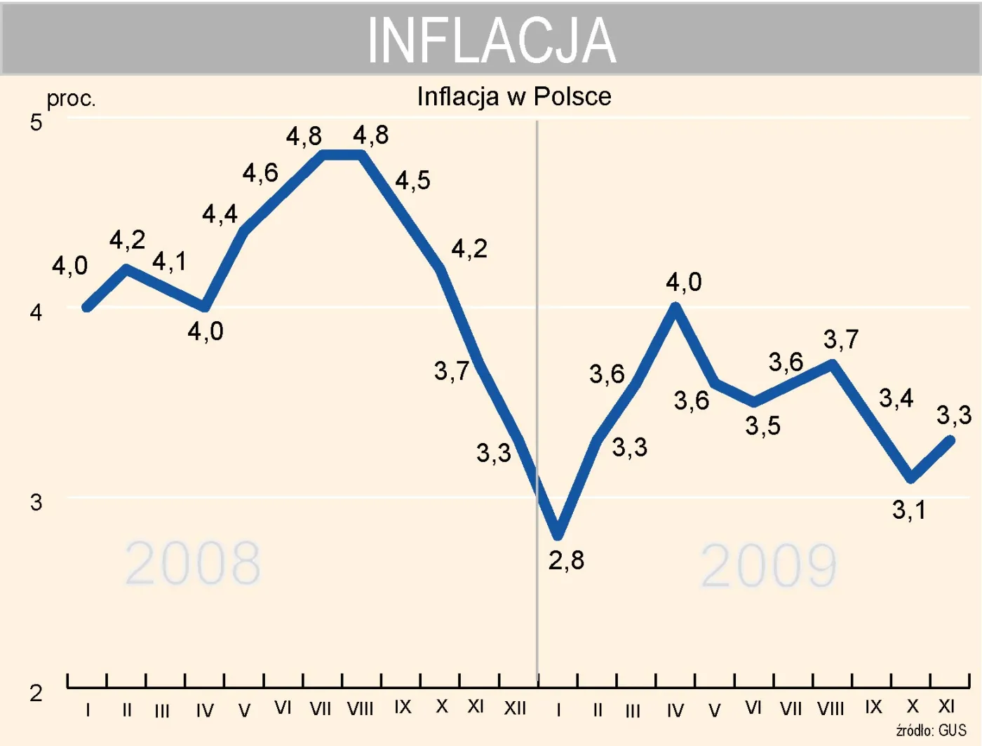 inflacja_w_polsce_143088.jpg