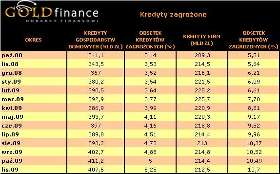 kredyty_zagrozone_148658.jpg
