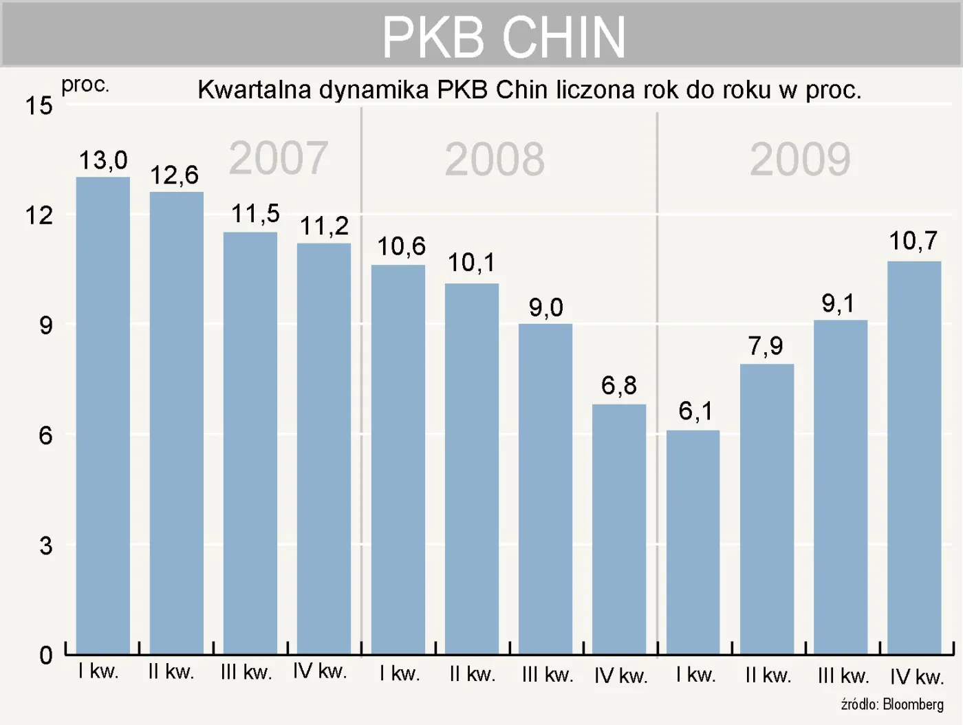 chiny_dynamika_pkb_158166.jpg