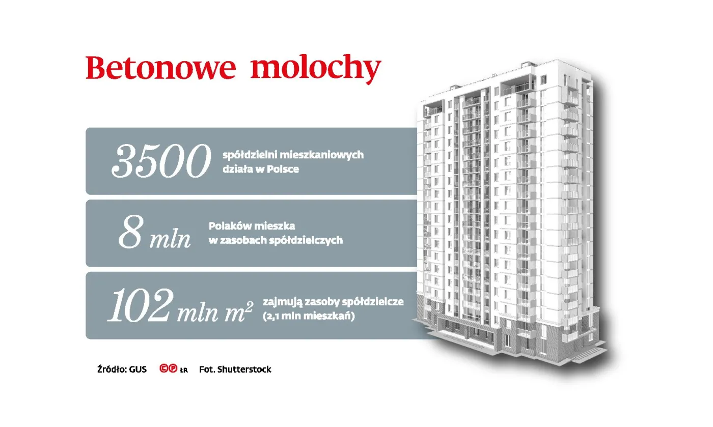 Zaglądanie przez ramię i mało miejsca? Zobacz, kiedy wybory do organów spółdzielni mieszkaniowej są tajne