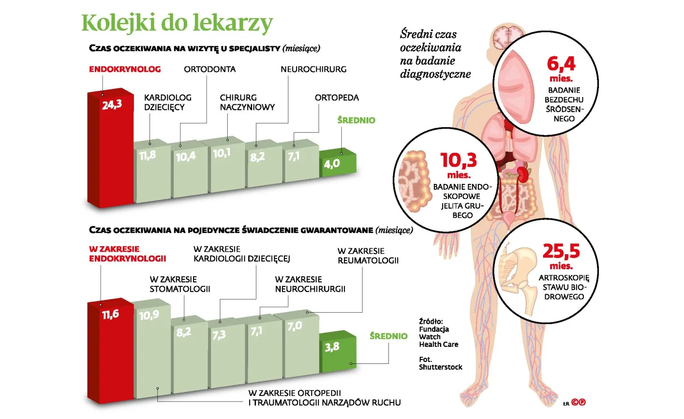 Codzienne raporty są zbyt dużym kłopotem dla lekarzy