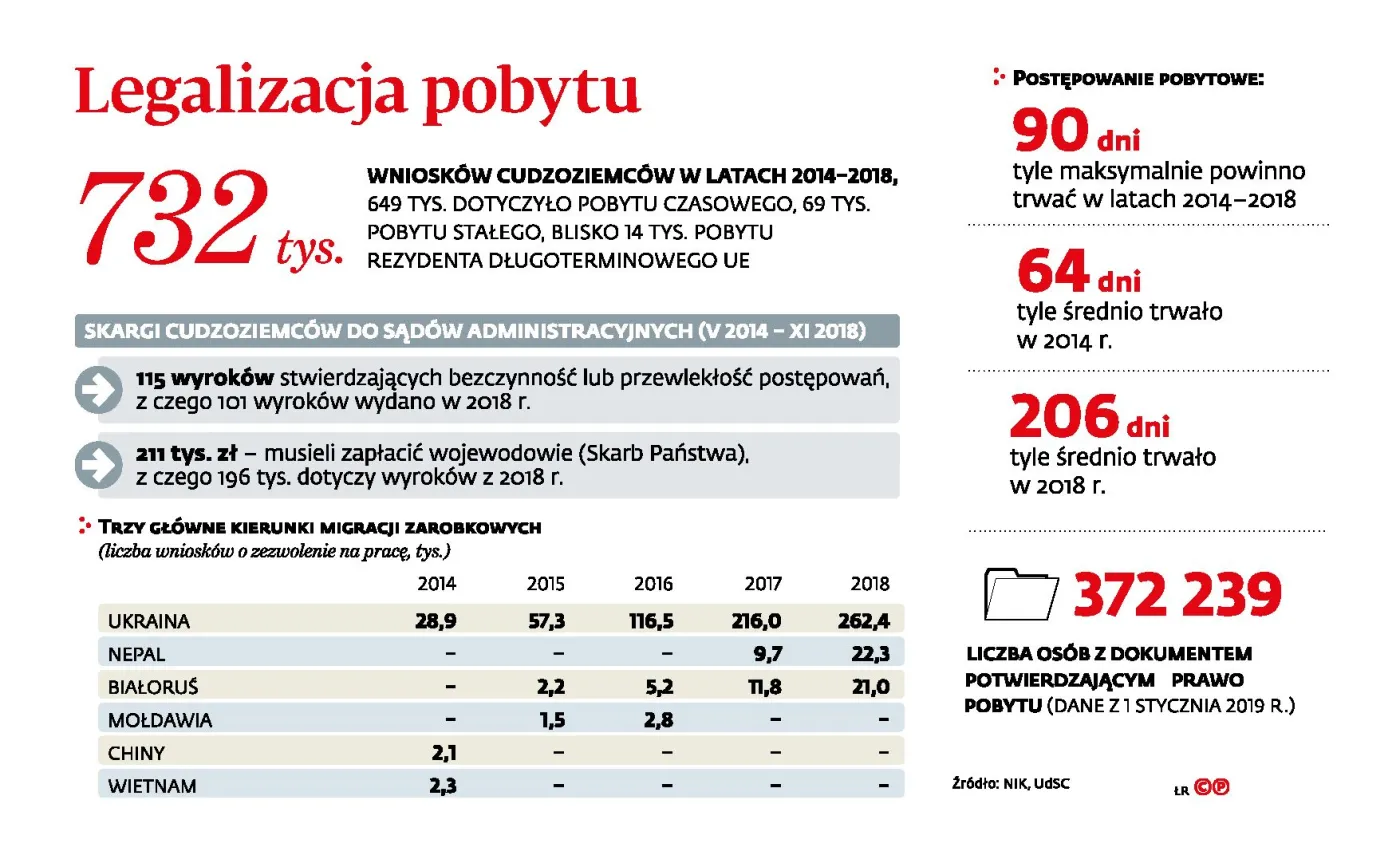 Skala migracji znów zaskoczyła urzędników. Cudzoziemcy czekają, pracodawca płaci