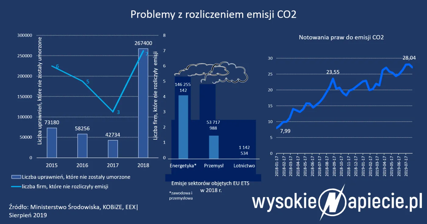 Grupa energetyczna na skraju przepaści