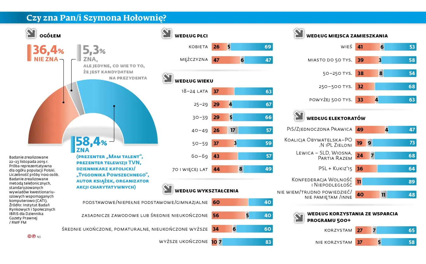 Poszukiwania polskiego Zełenskiego. Komu w polskiej polityce może zaszkodzić Szymon Hołownia?