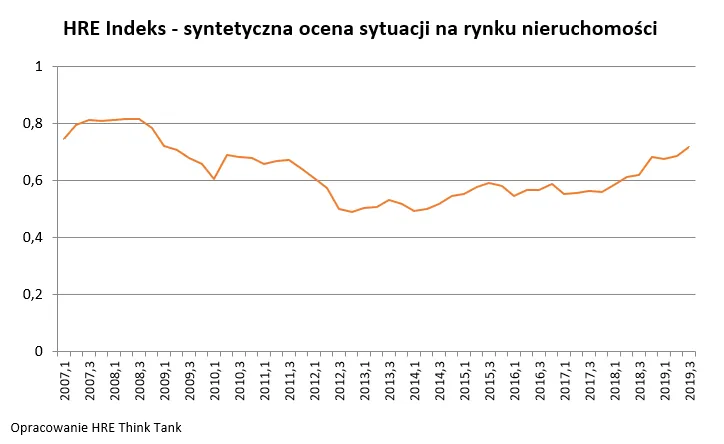 4389876-hre-index-wykres.png