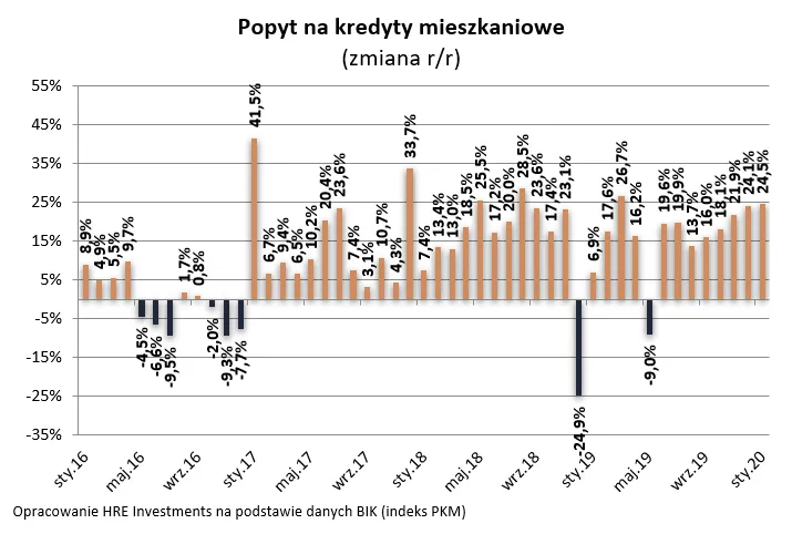 4442763-hre-mieszkania-1.png