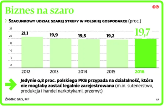 Resort rodziny potwierdza: opłaca się nie płacić ZUS