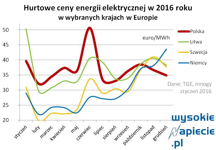 2778258-ceny-hurtowe-2016.png