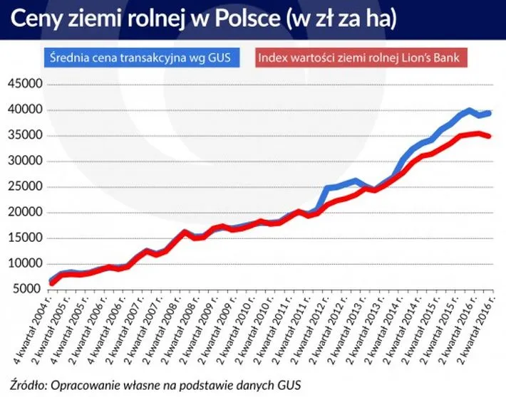 13 zmian, które czekają rynek nieruchomości w 2017 roku