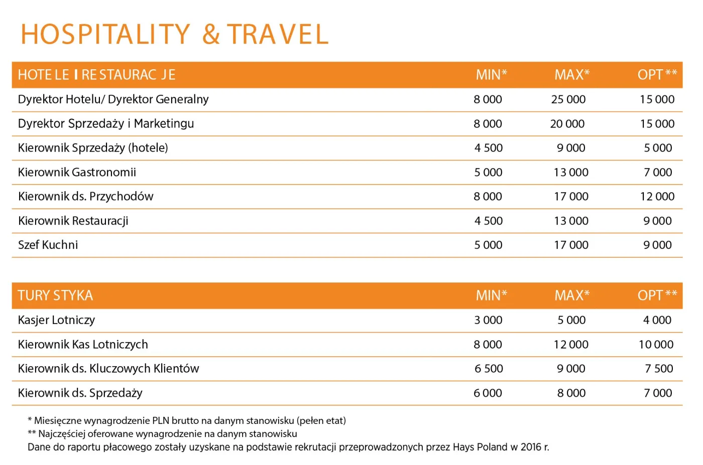2778165-hospitality-travel.jpg