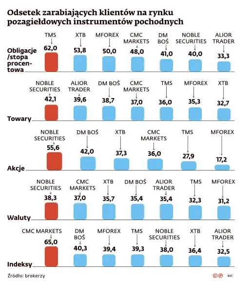 Czy forex można ucywilizować?