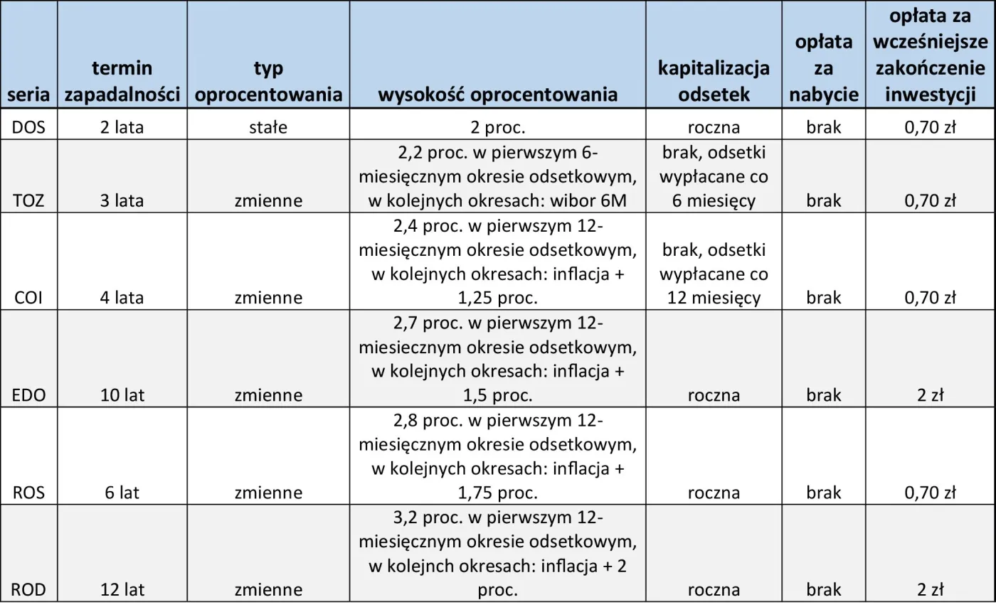 2826270-obligacje-skarbowe.jpg