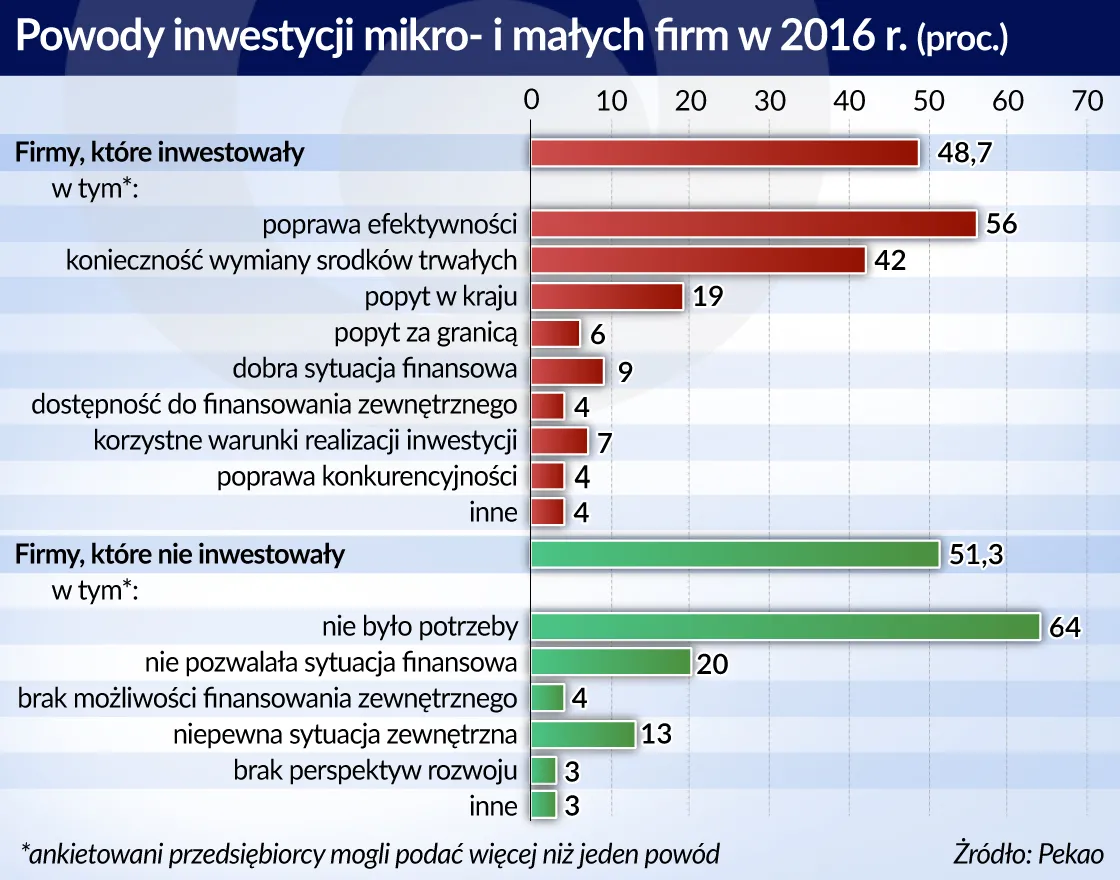 Firmy muszą uciec przed demograficzną katastrofą