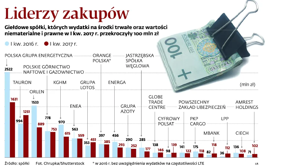 Inwestycyjna stagnacja na GPW. Winne są państwowe blue chipy