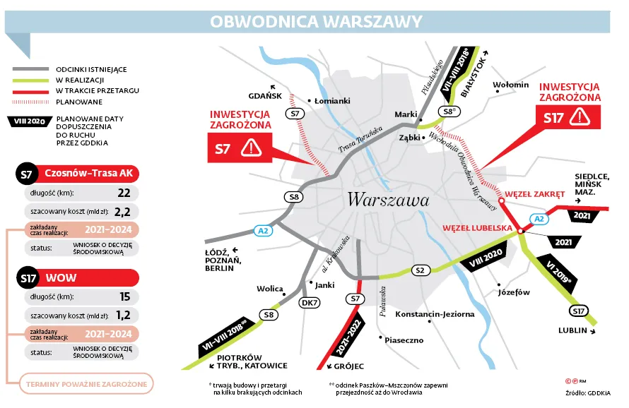 Blokowanie tras wokół stolicy. Inwestycje na długie lata