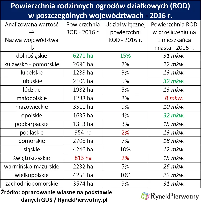 3050667-ogrody-dzialkowe.png