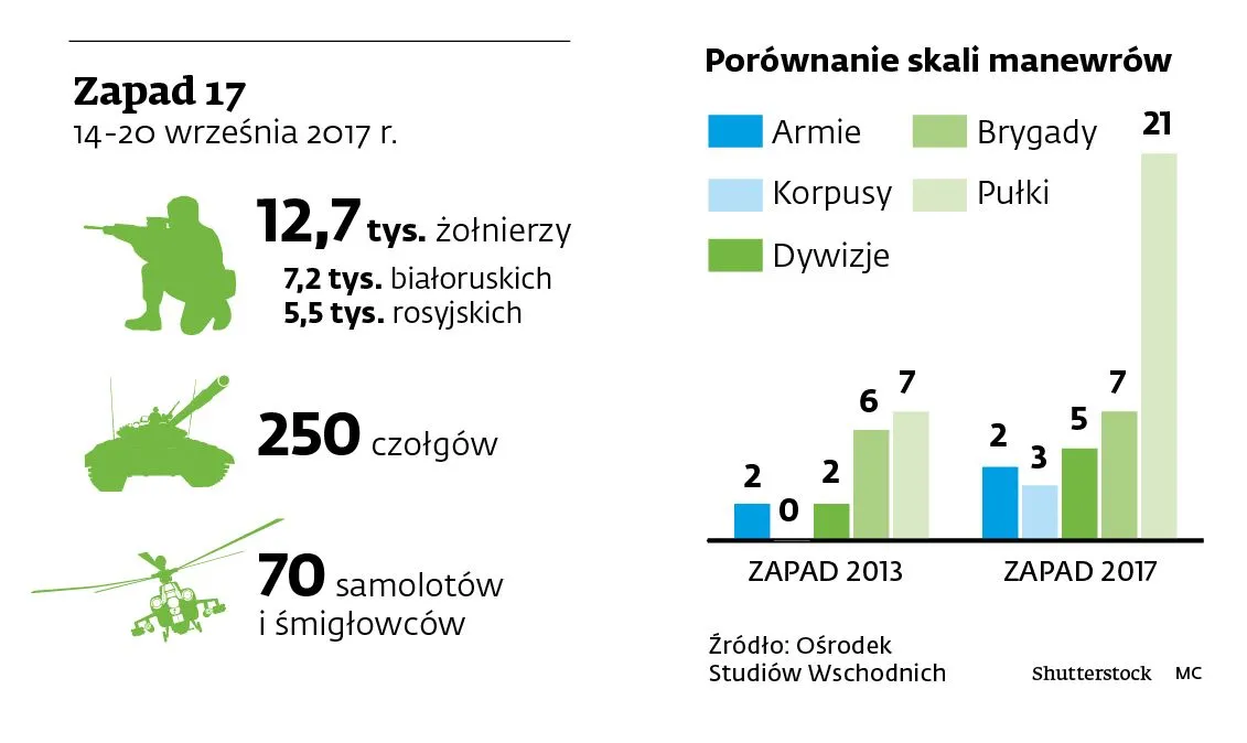 Macierewicz: Ćwiczenia Zapad były tak zorganizowane, by przejść od razu do działań bojowych