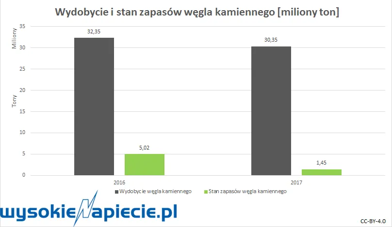3156476-wydobycie-wegla.png
