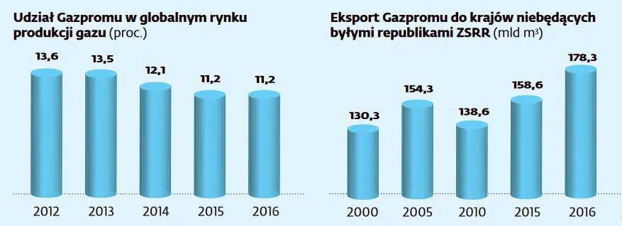 3230470-gazprom-na-rynku.jpg