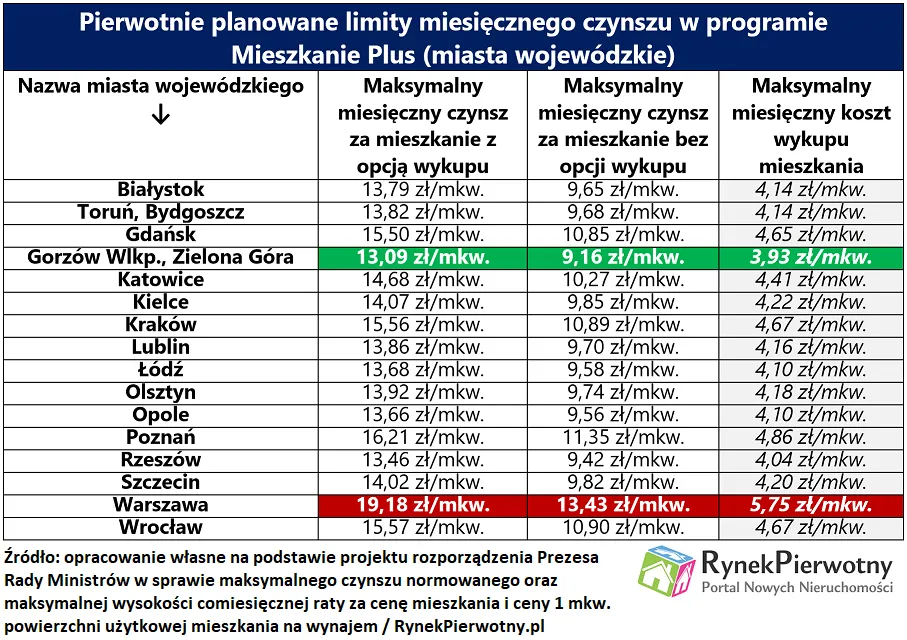 Czy wykup Mieszkania Plus będzie opłacalny?