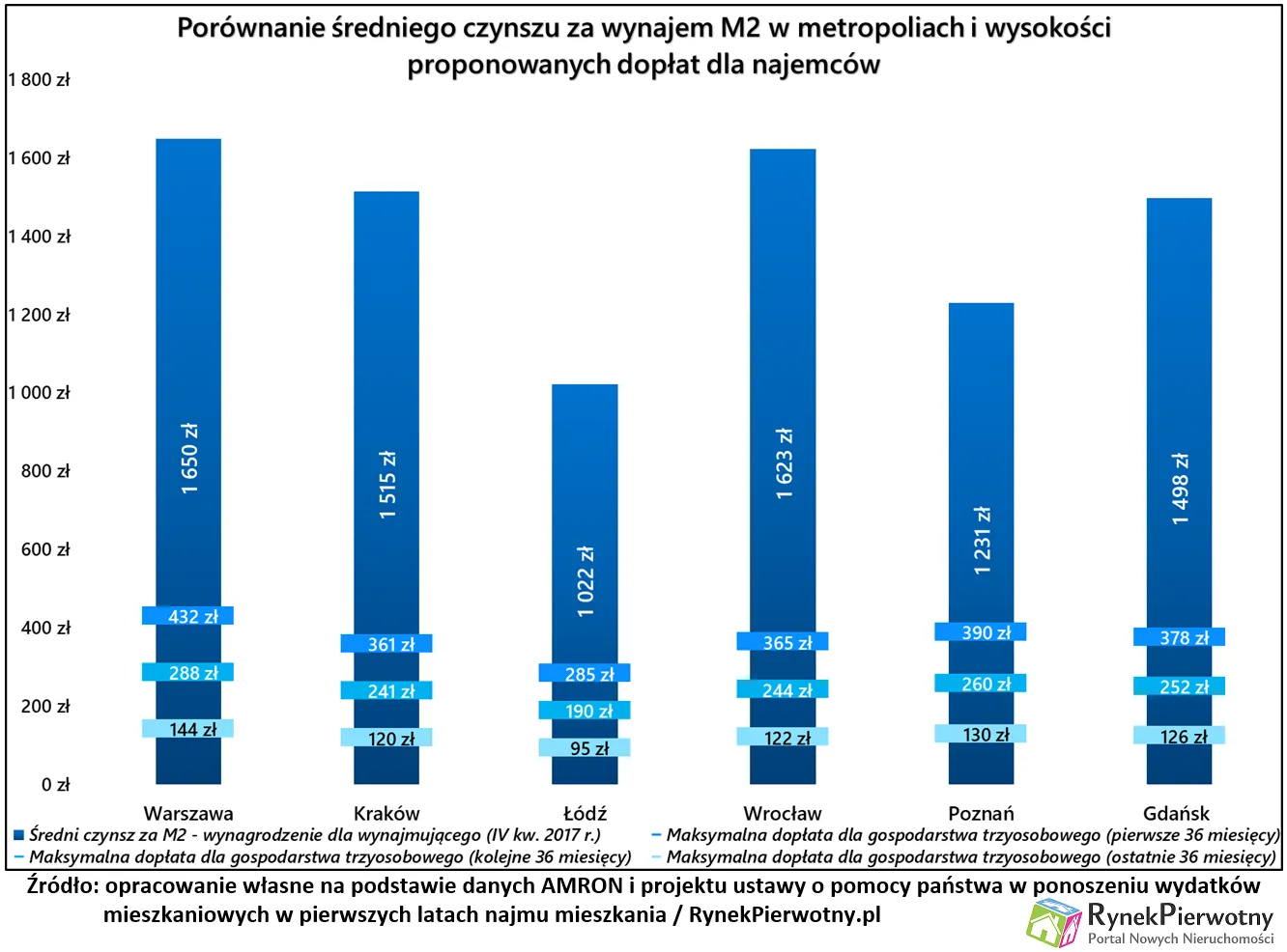 3301757-mieszkanie-plus.png