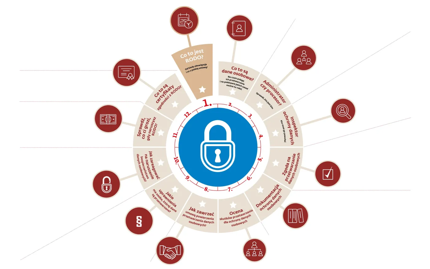 RODO_infografika