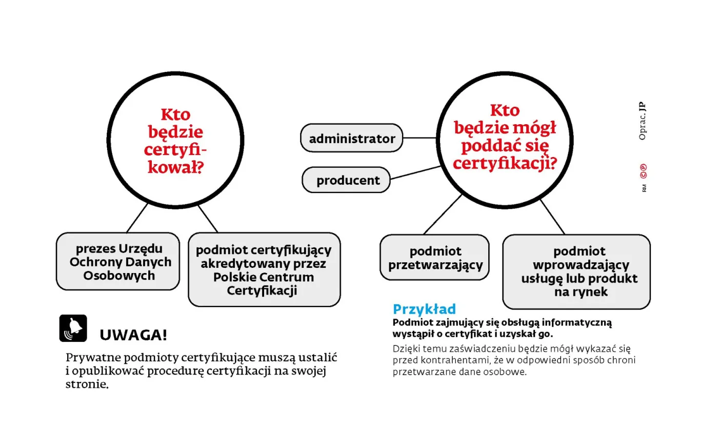 Co to są certyfikaty zgodności z RODO, kogo dotyczą i jak przebiega proces certyfikacji?