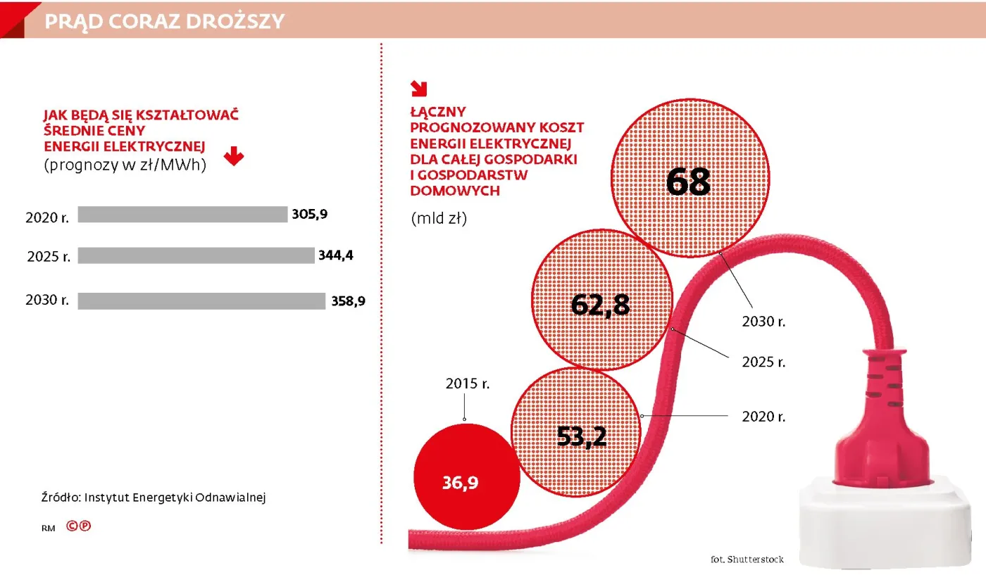 Na ulicach zgasną światła? Gminy są porażone cenami prądu
