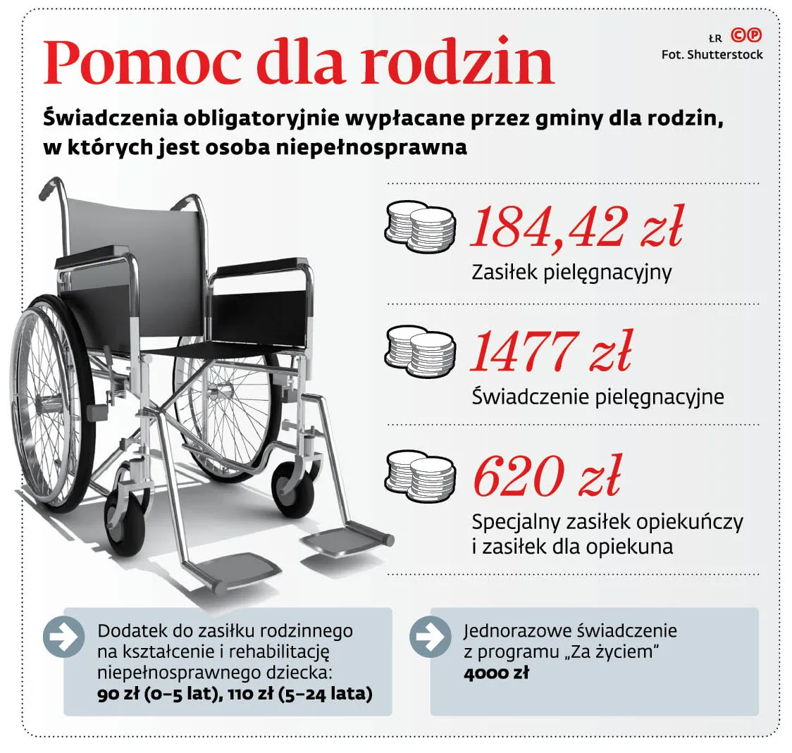 500 zł dodatku, rabat na taxi i basen. Zobacz, jak miasta wspierają niepełnosprawnych