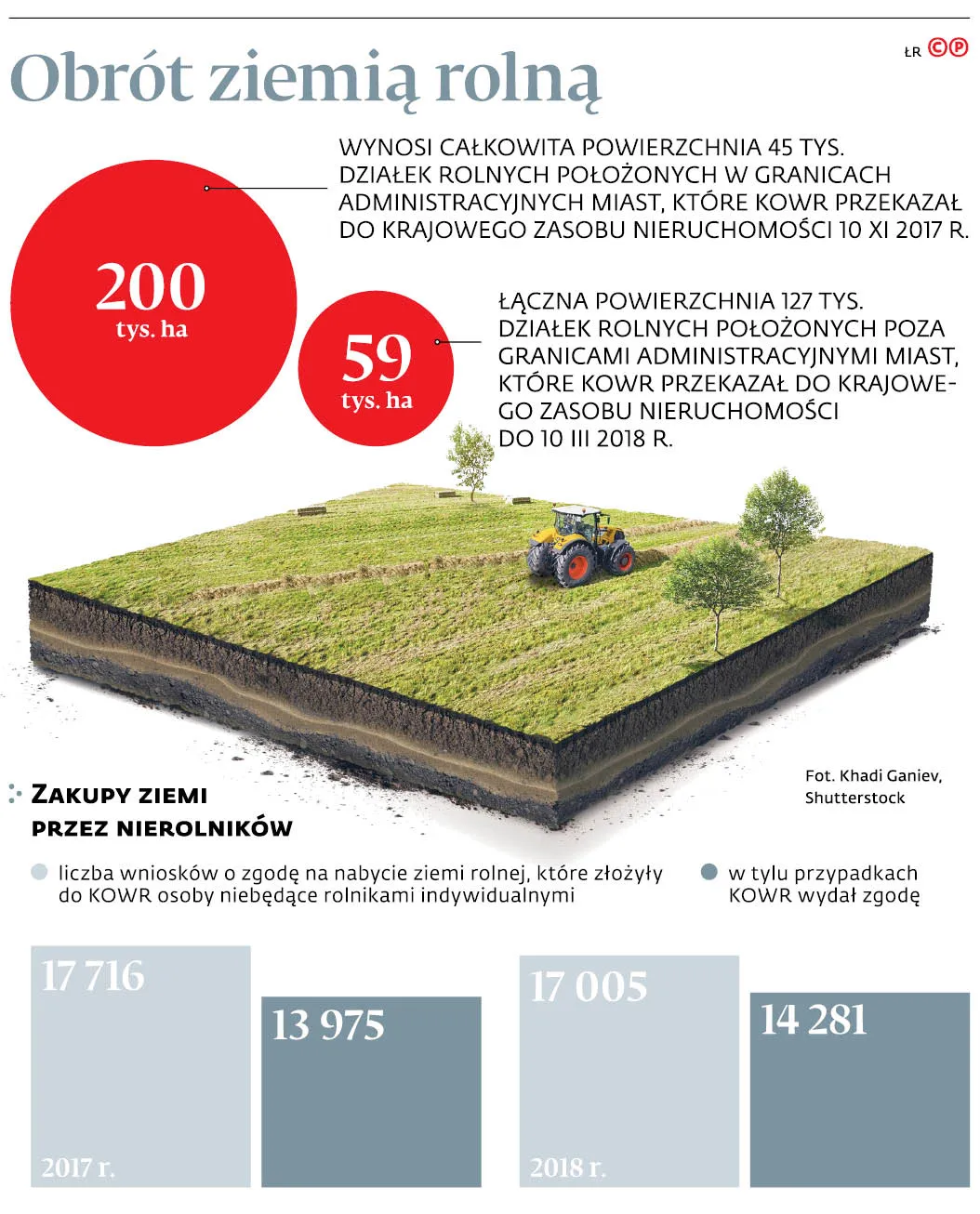 3896239-obrot-ziemia-rolna.jpg