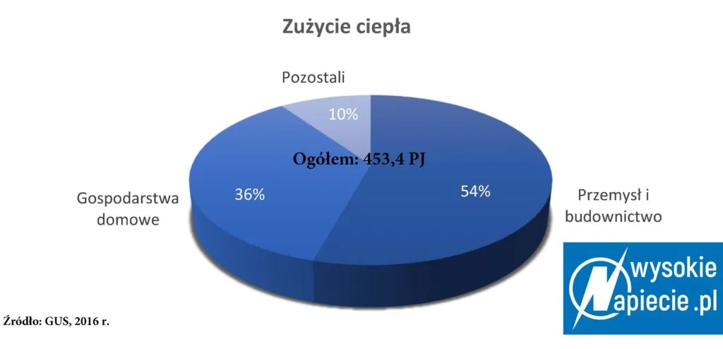 Energia w firmie nie musi się marnować