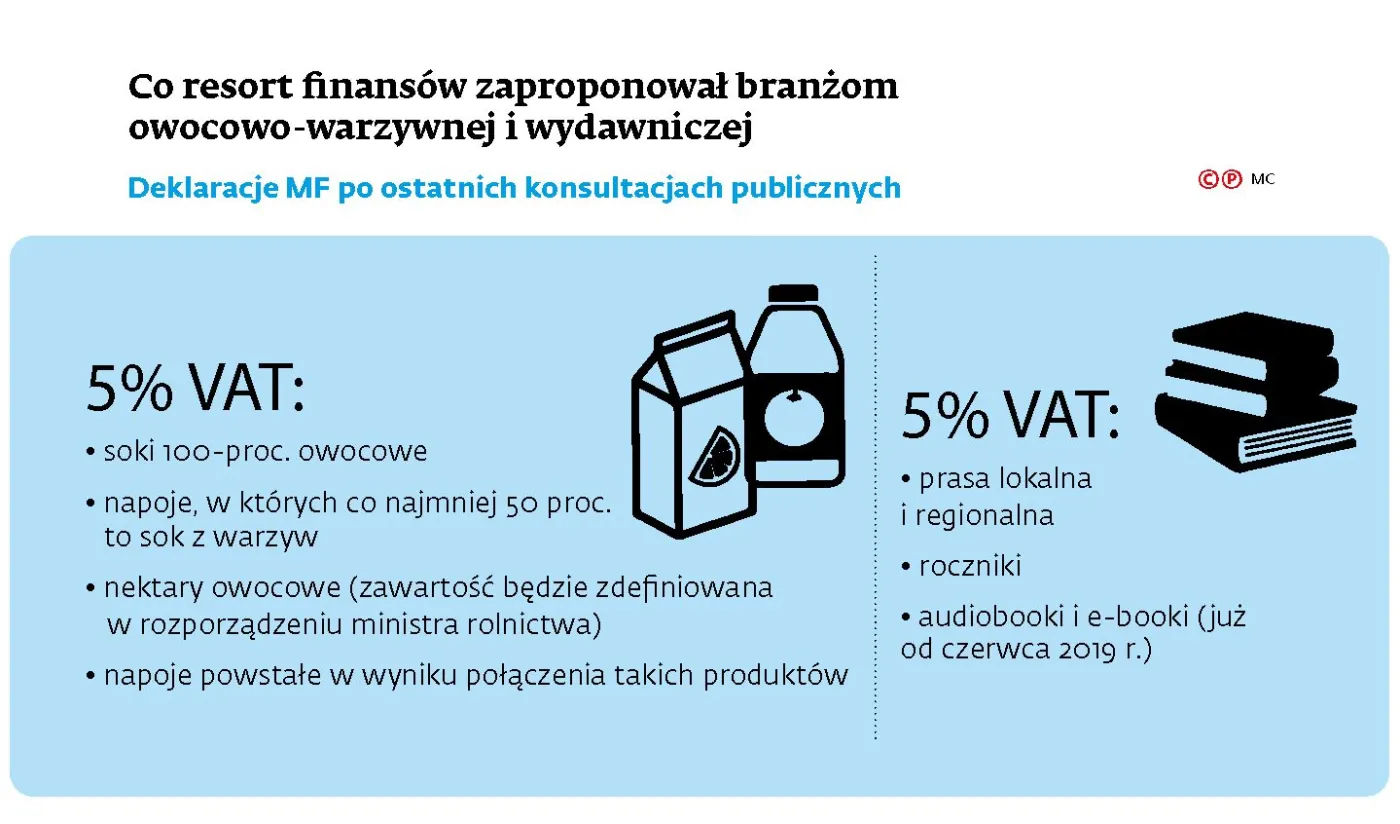 VAT - owoce, książki