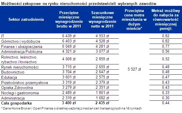827858-2012-04-30-tabela-1.png