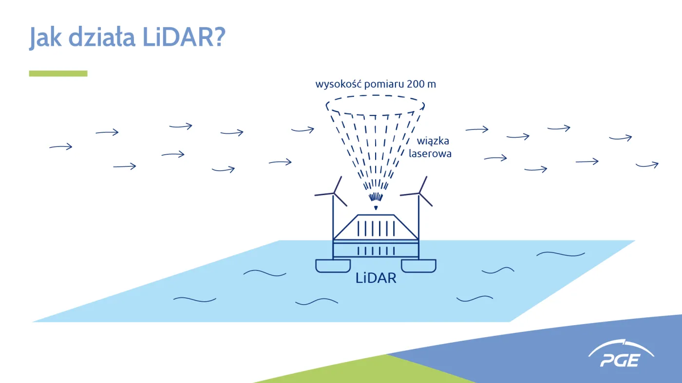 lidar