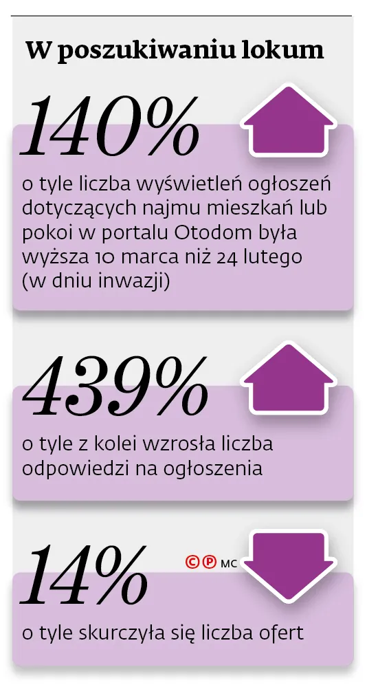 W poszukiwaniu lokum