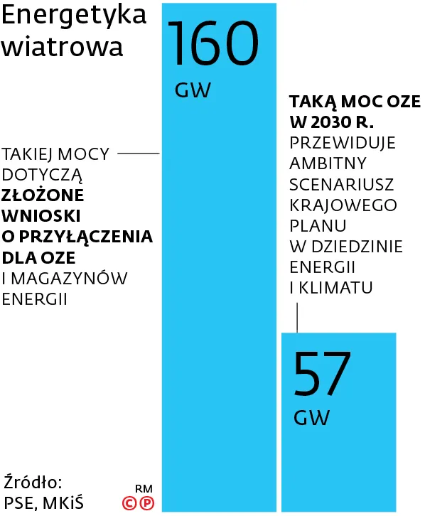 Energetyka wiatrowa