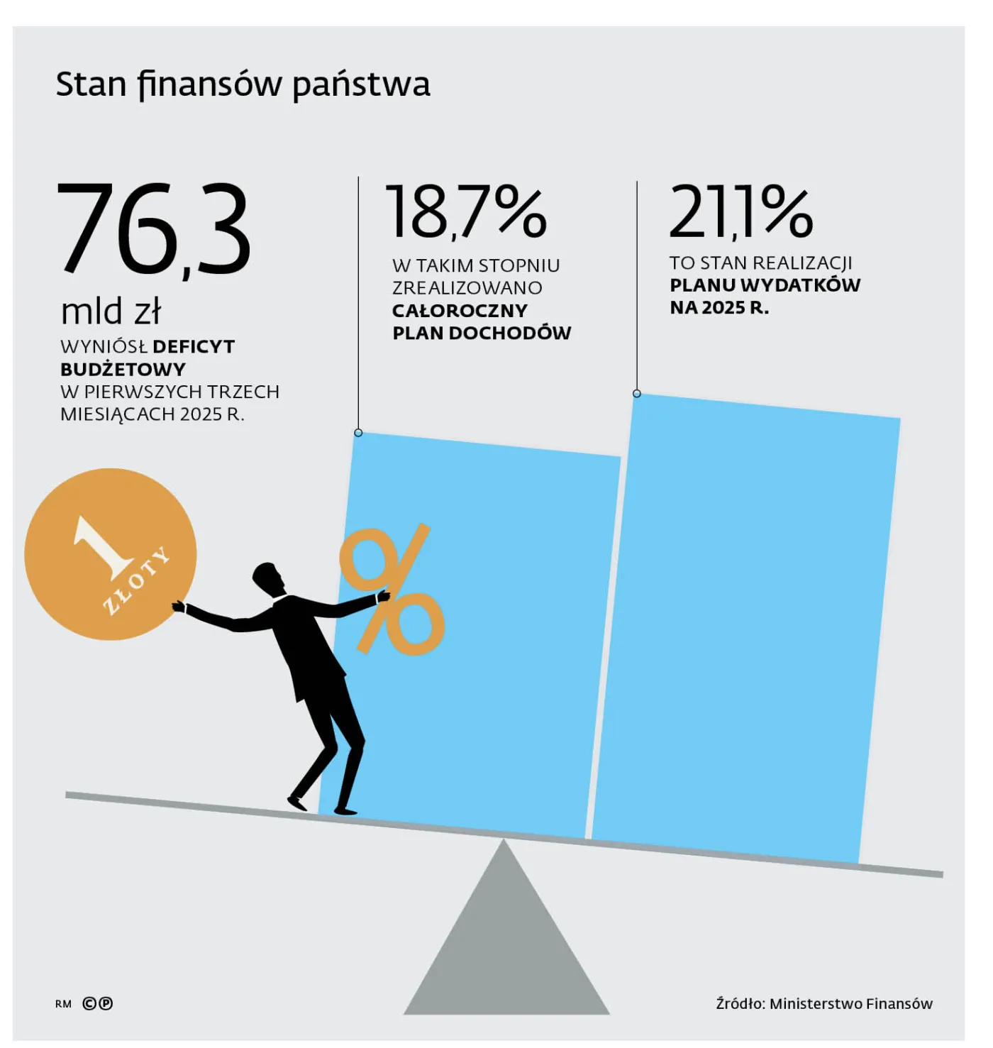 Stan finansów państwa