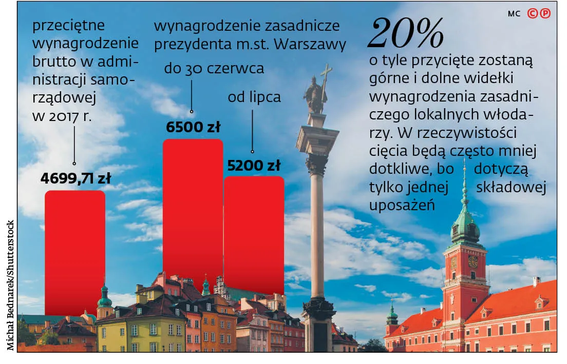 Samorządy kombinują, jak uciec przed cięciami