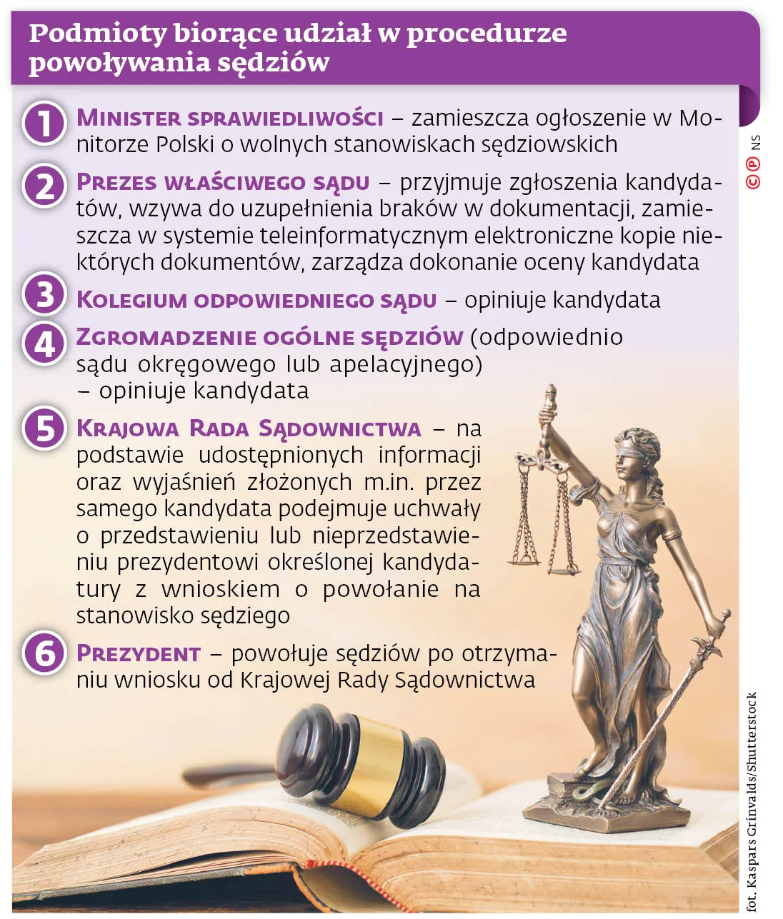KRS, czyli Kariera Rusza Szybciej