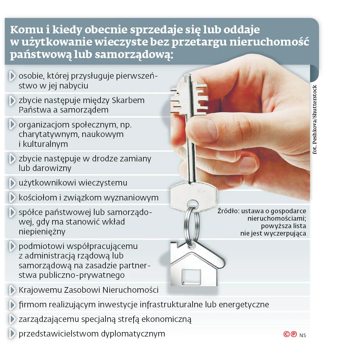 Bez obostrzeń, które się nie sprawdziły