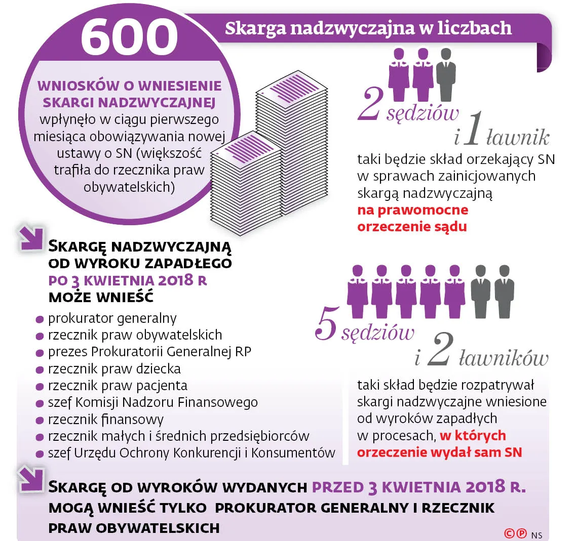 Dziura w prezydenckim kole ratunkowym