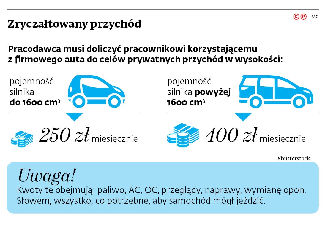 Zryczałtowany przychód obejmuje też paliwo