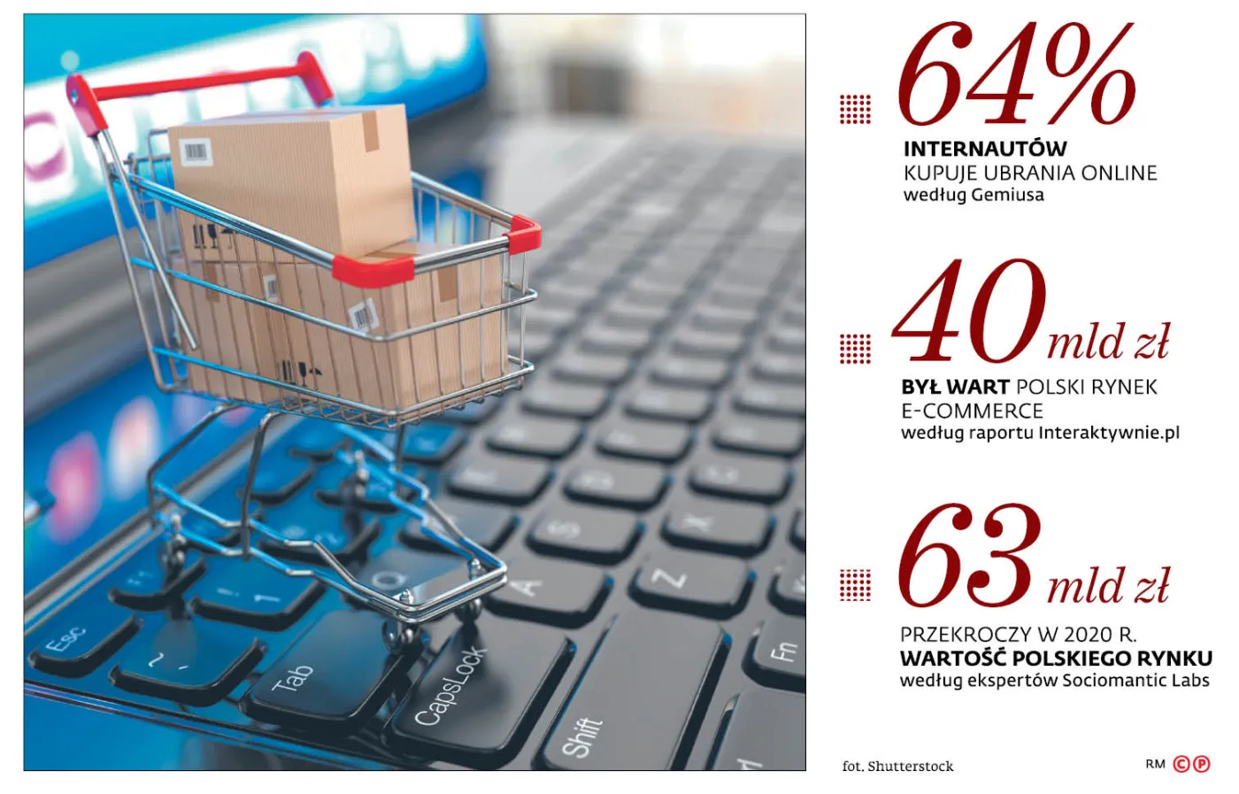 Polski e-commerce rozbiera DaWandę