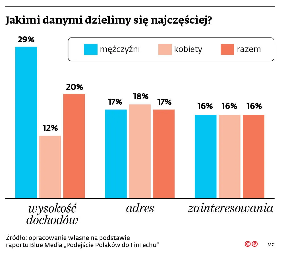 Prywatność ma swoją (niską) cenę