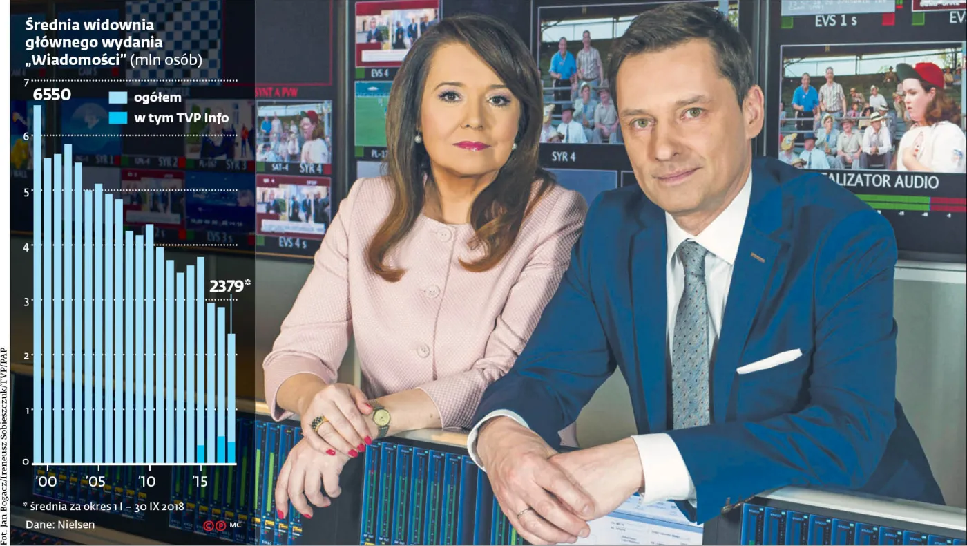 Niż stulecia w „Wiadomościach”