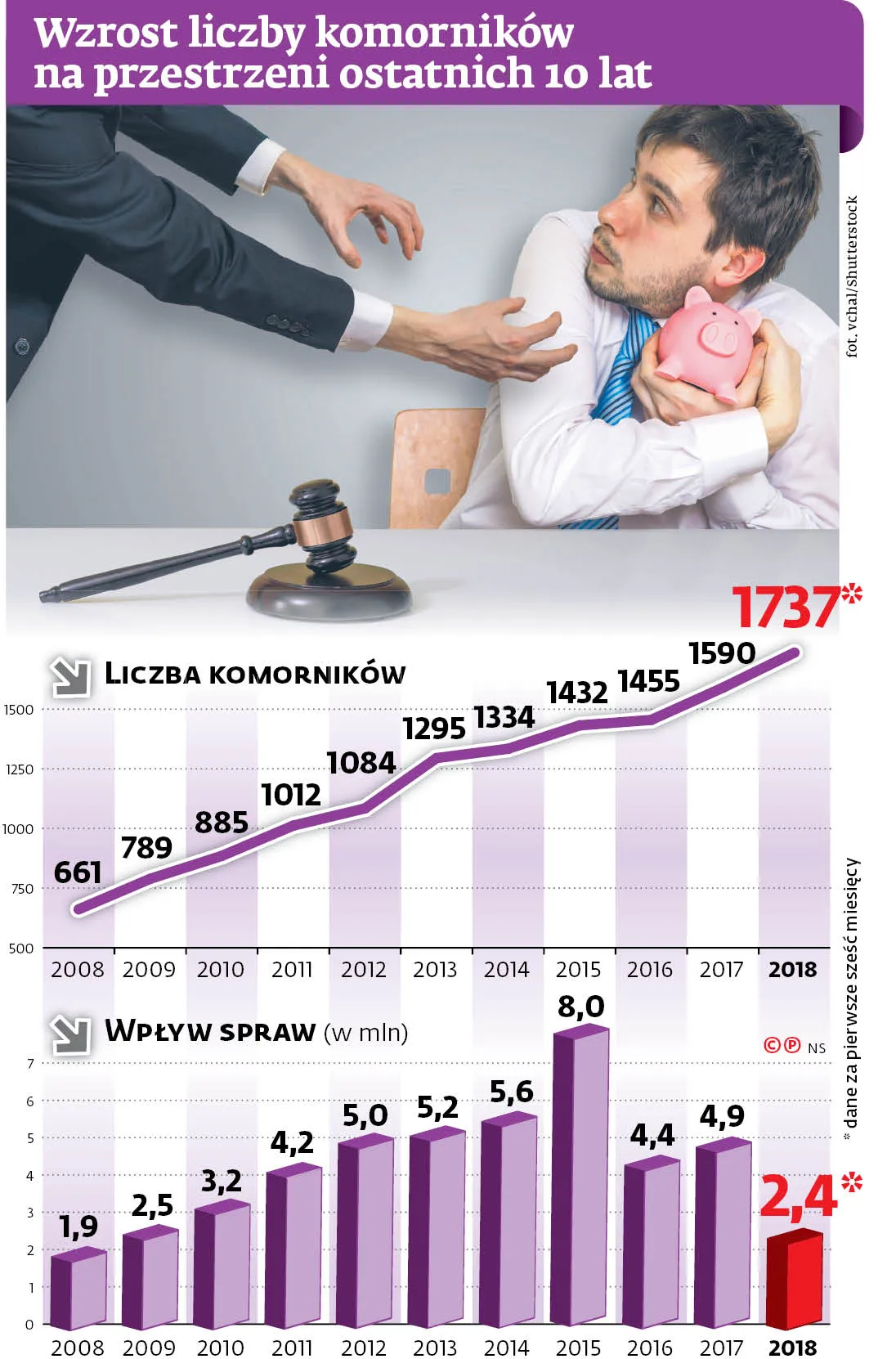 Jesień obrodziła komornikami