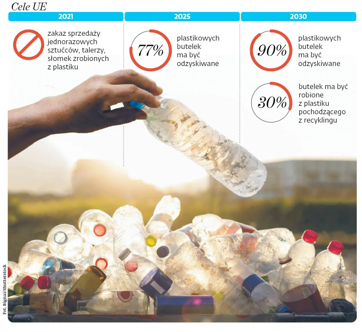 Plastikowa rewolucja z opóźnionym zapłonem