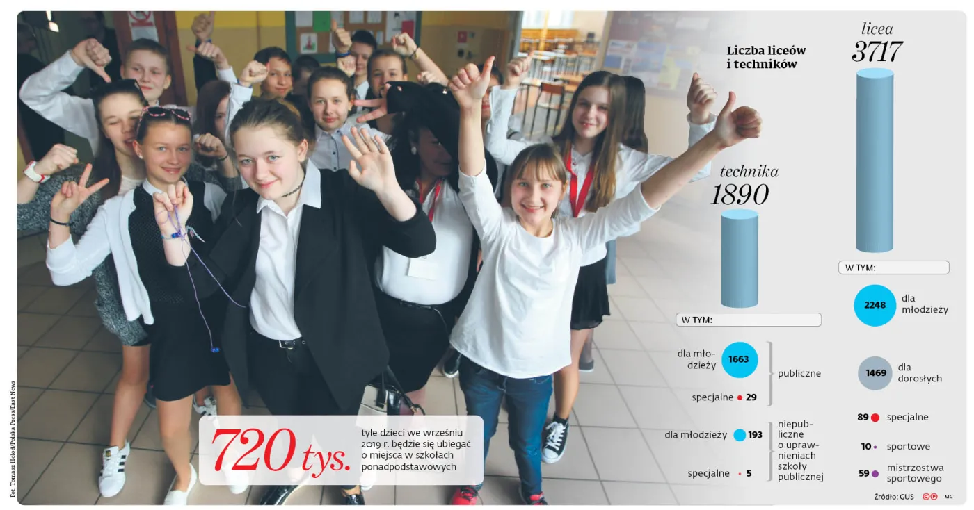 Kumulacja roczników pod lupą