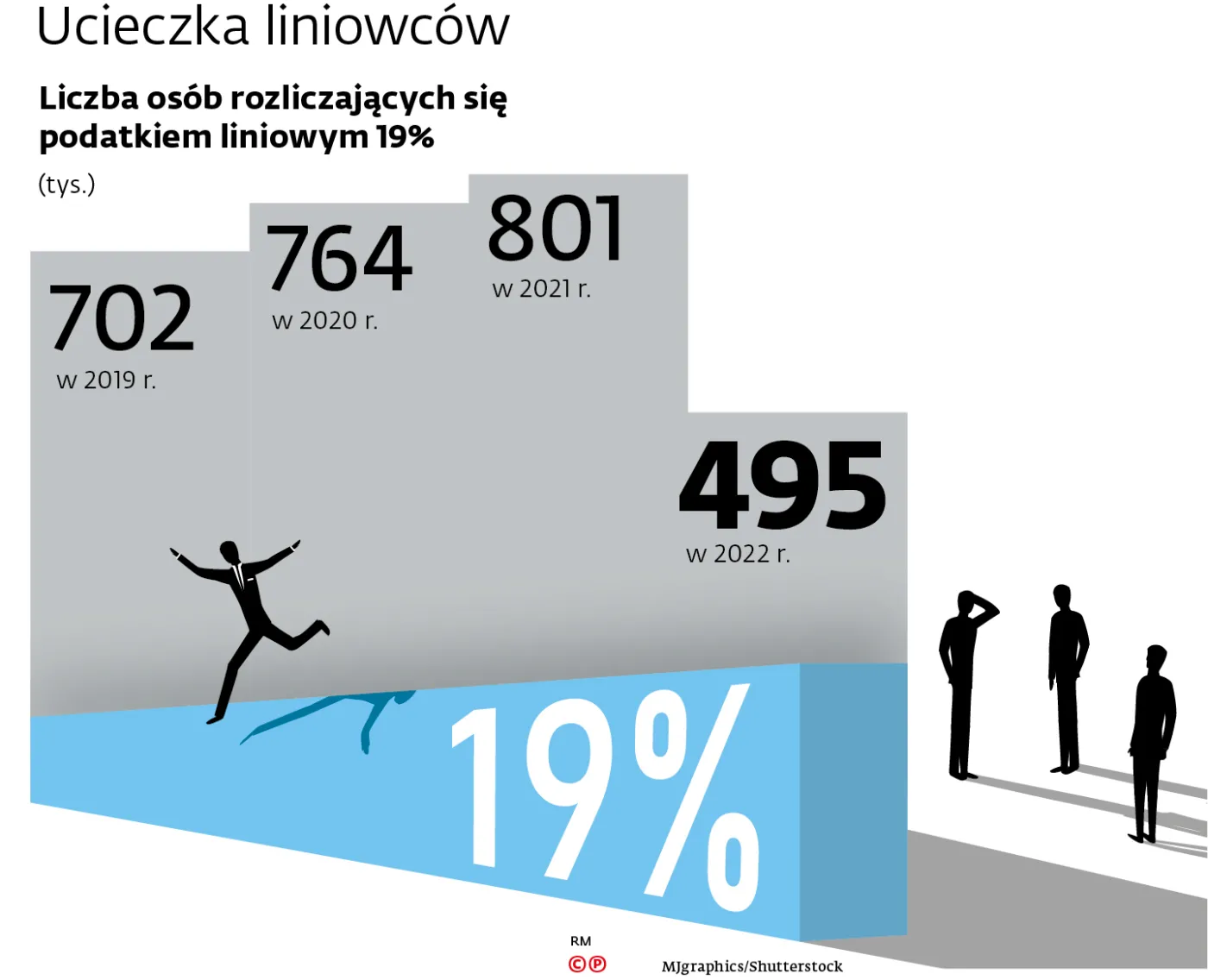Ucieczka liniowców